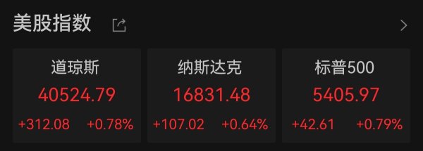 申银优配 美股三大指数收涨 纳斯达克中国金龙指数涨超3%