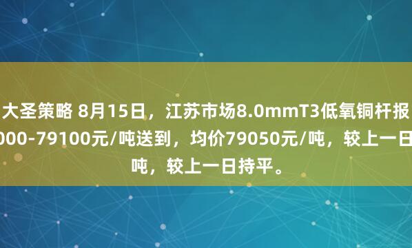大圣策略 8月15日，江苏市场8.0mmT3低氧铜杆报价79000-79100元/吨送到，均价79050元/吨，较上一日持平。