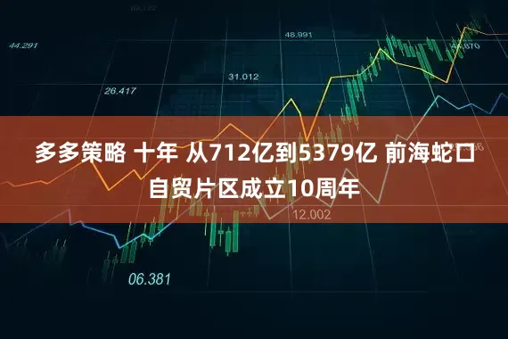多多策略 十年 从712亿到5379亿 前海蛇口自贸片区成立10周年